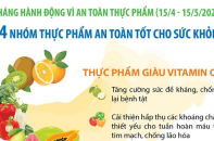 Tháng hành động vì an toàn thực phẩm: Gợi ý 4 nhóm thực phẩm an toàn tốt cho sức khỏe