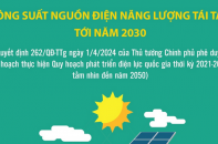 Quy hoạch điện VIII: Công suất nguồn điện năng lượng tái tạo tới năm 2030