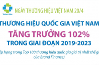 Thương hiệu quốc gia Việt Nam tăng trưởng 102% trong giai đoạn 2019 - 2023