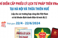 Thí điểm cấp Phiếu Lý lịch Tư pháp trên VNeID tại Hà Nội và Thừa Thiên Huế