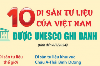 Điểm tên 10 di sản tư liệu của Việt Nam được UNESCO ghi danh