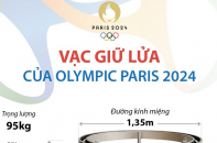Vạc giữ lửa của Olympic Paris 2024 có gì đặc biệt?