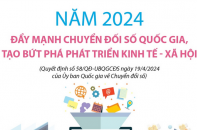 Đẩy mạnh chuyển đối số quốc gia, tạo bứt phá phát triển kinh tế - xã hội của đất nước