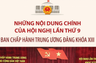 Những nội dung chính của Hội nghị lần thứ 9 Ban Chấp hành Trung ương Đảng khóa XIII