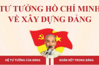 Tư tưởng Hồ Chí Minh về xây dựng Đảng