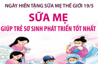 Ngày Hiến tặng Sữa mẹ Thế giới 19/5: Sữa mẹ giúp trẻ sơ sinh phát triển tốt nhất