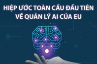 Nội dung, ý nghĩa Hiệp ước toàn cầu đầu tiên về quản lý AI của EU