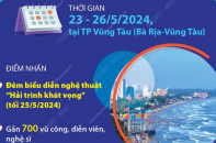 Nhiều hoạt động đắc sắc tại "Festival Biển đảo Việt Nam - TP. Vũng Tàu 2024"