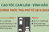 Cao tốc Cam Lâm - Vĩnh Hảo chính thức thu phí từ 28/5/2024