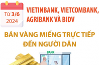 Bốn ngân hàng bán vàng trực tiếp đến người dân từ ngày 3/6/2024