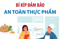 Bí kíp đảm bảo an toàn thực phẩm