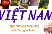 Việt Nam lọt Top 8 quốc gia đáng sống có chi phí phải chăng dành cho người hưu trí