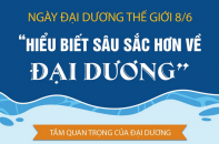 Ngày Đại dương thế giới 8/6: "Hiểu biết sâu sắc hơn về đại dương"