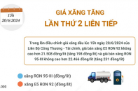 Giá xăng RON 95 vừa tăng 231 đồng/lít