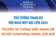 Thủ tướng Chính phủ Phạm Minh Chính tham dự Hội nghị WEF Đại Liên 2024