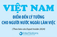 Việt Nam - điểm đến lý tưởng cho người nước ngoài làm việc