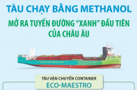 Tàu container chạy bằng methanol mở ra tuyến đường "xanh" đầu tiên của châu Âu