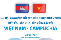 Quan hệ hợp tác láng giềng tốt đẹp, đoàn kết hữu nghị truyền thống, ổn định lâu dài Việt Nam - Campuchia