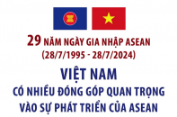 Việt Nam có nhiều đóng góp quan trọng vào sự phát triển của ASEAN