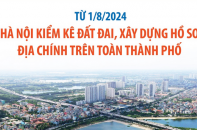 Hà Nội bắt đầu kiểm kê đất đai, xây dựng hồ sơ địa chính trên toàn thành phố