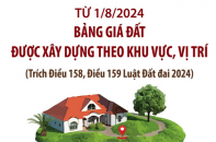 Từ 1/8/2024, bảng giá đất được xây dựng theo khu vực, vị trí