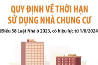 Quy định về thời hạn sử dụng nhà chung cư áp dụng từ 1/8/2024