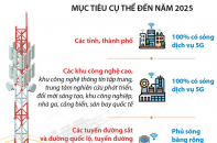 Việt Nam sắp phủ sóng băng rộng di động 100% quốc lộ, khu công nghiệp