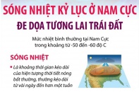 Sóng nhiệt kỷ lục ở Nam Cực đe dọa tương lai Trái Đất