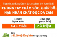 Chung tay chăm sóc, giúp đỡ nạn nhân chất độc da cam