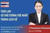 Bà Paetongtarn Shinawatra là Thủ tướng trẻ nhất từ trước đến nay ở Thái Lan