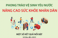 Phong trào vệ sinh yêu nước nâng cao sức khỏe nhân dân