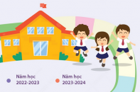 Năm học 2023 - 2024: Cả nước có 12.166 trường tiểu học