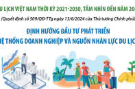 Định hướng đầu tư phát triển hệ thống doanh nghiệp và nguồn nhân lực du lịch