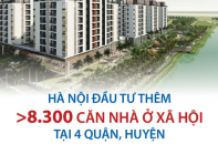 Hà Nội đầu tư 6.000 tỷ đồng xây hơn 8.300 căn nhà ở xã hội tại 4 quận, huyện