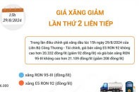 Giá xăng vừa giảm lần thứ 2 liên tiếp