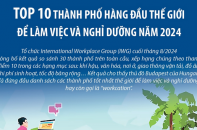 Top 10 thành phố hàng đầu thế giới để làm việc và nghỉ dưỡng năm 2024