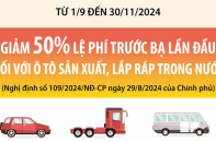 Giảm 50% lệ phí trước bạ lần đầu đối với ô tô sản xuất, lắp ráp trong nước