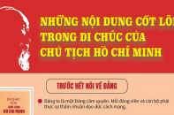 Những nội dung cốt lõi trong Di chúc của Chủ tịch Hồ Chí Minh