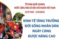 Kinh tế đất nước tăng trưởng, đời sống nhân dân ngày càng được nâng cao