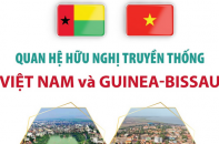 Quan hệ hữu nghị truyền thống giữa Việt Nam và Guinea-Bissau