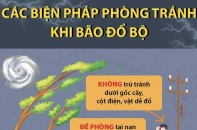 Các biện pháp phòng tránh khi siêu bão Yagi đổ bộ