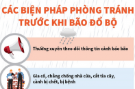 Các biện pháp phòng tránh trước khi siêu bão Yagi đổ bộ