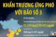 Khẩn trương triển khai ứng phó với bão số 3 - siêu bão Yagi