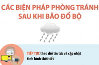 Các biện pháp phòng tránh sau khi bão số 3 - siêu bão Yagi đổ bộ