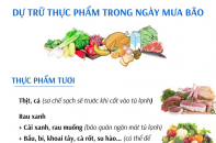 Dự trữ thực phẩm trong ngày mưa bão