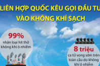 Ngày Quốc tế không khí sạch vì bầu trời xanh 7/9: Liên hợp quốc kêu gọi đầu tư vào không khí sạch