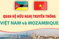 Quan hệ hữu nghị truyền thống giữa Việt Nam và Mozambique