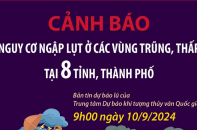 Cảnh báo nguy cơ ngập lụt ở các vùng trũng, thấp tại 8 tỉnh, thành phố