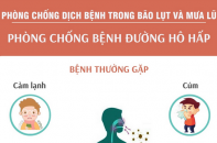 Phòng chống bệnh đường hô hấp sau bão lũ