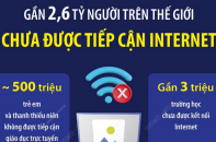 Có gần 2,6 tỷ người trên thế giới chưa được tiếp cận với Internet